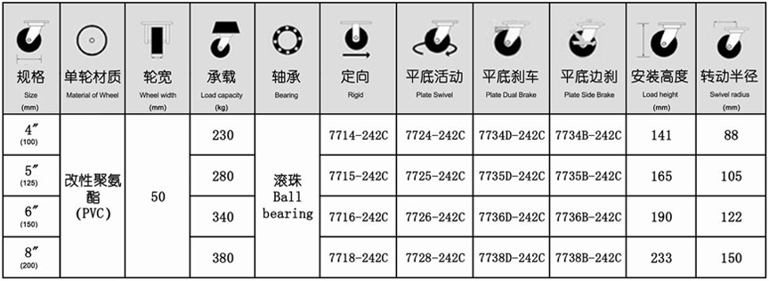 77系列 重型棗紅色改性聚氨酯輪
